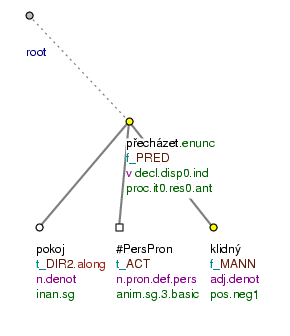 Nejednoznačné vztahy volného doplnění vyjádřeného adverbiem