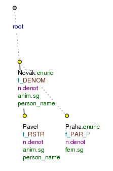 Parenteze syntakticky nezapojená do větných vztahů