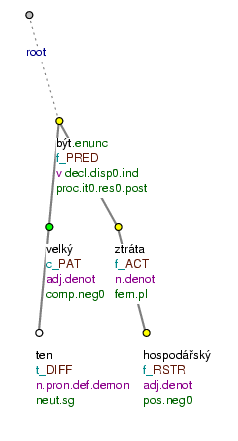 Konstrukce s výrazy tím + komparativ