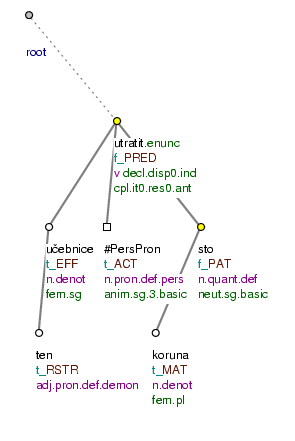 Aktuální členění a lexikální hodnota výrazu