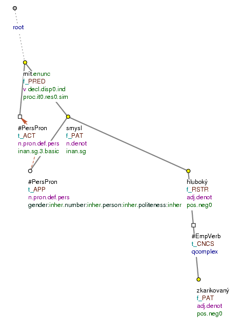 Adjective connected by a subordinating conjunction