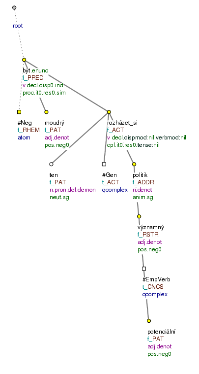 Adjective connected by a subordinating conjunction