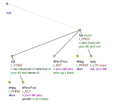 Condition expressed by an infinitive