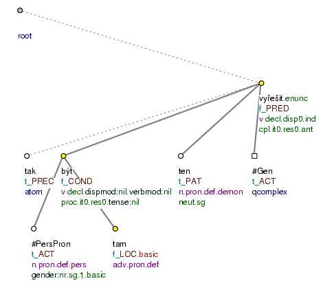 Condition expressed by an infinitive