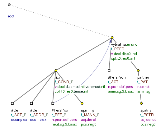 Non-agreeing participial construction