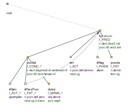 Non-agreeing participial construction