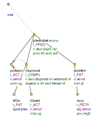 Dependent participial construction