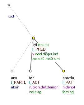 The PARTL functor