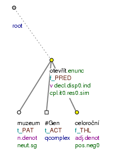 The THL functor