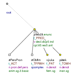 The TOWH functor