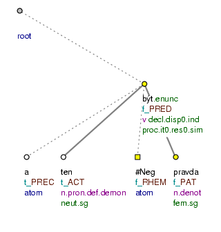 The PREC functor