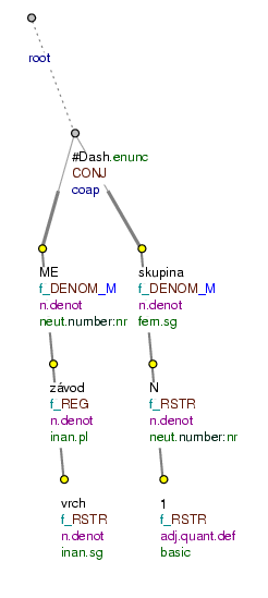 Other complex constructions