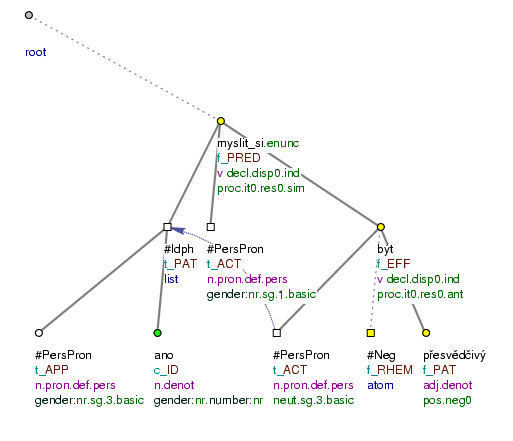 Affirmative particle used in a metalinguistic sense