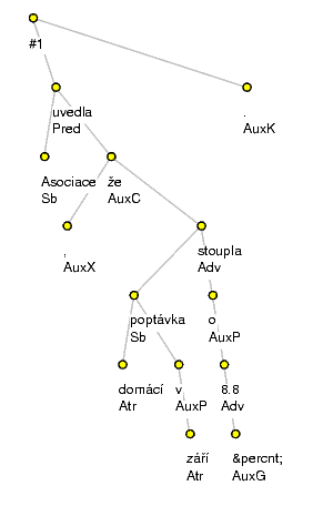 Visualized example sentence processed by the supplied tools