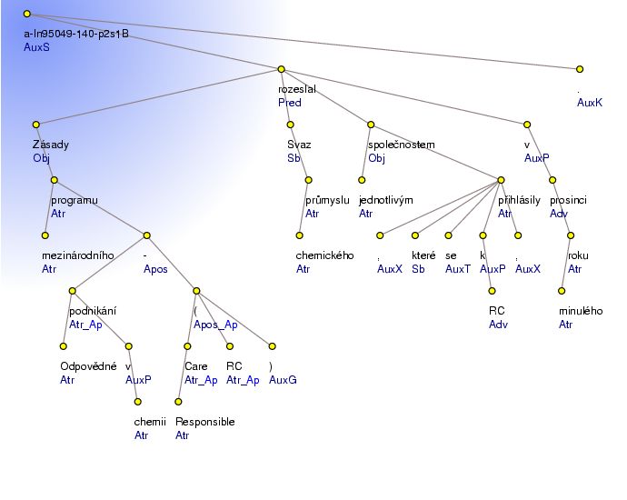 Analytical Tree