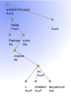 Analytical Tree