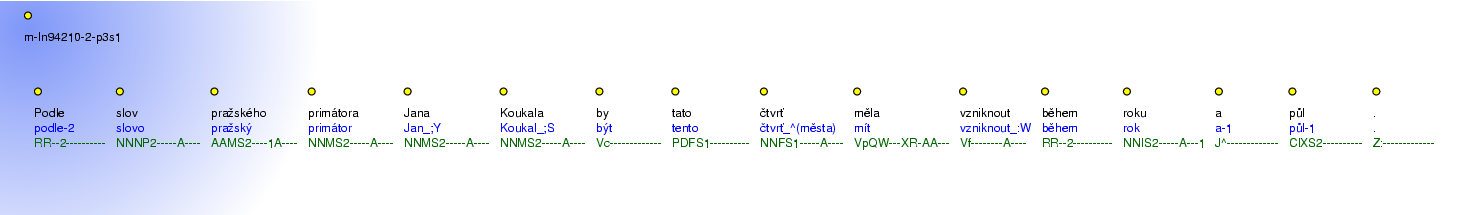 Morphological Notation