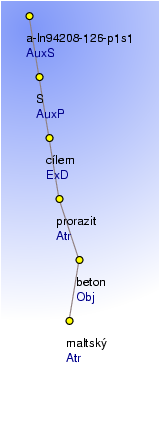 Analytical Tree