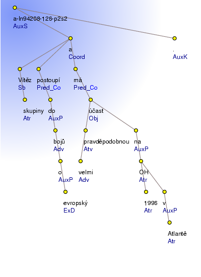 Analytical Tree