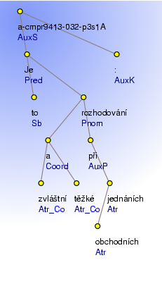 Analytical Tree