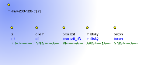 Morphological Notation