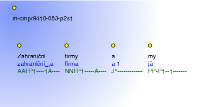 Morphological Notation