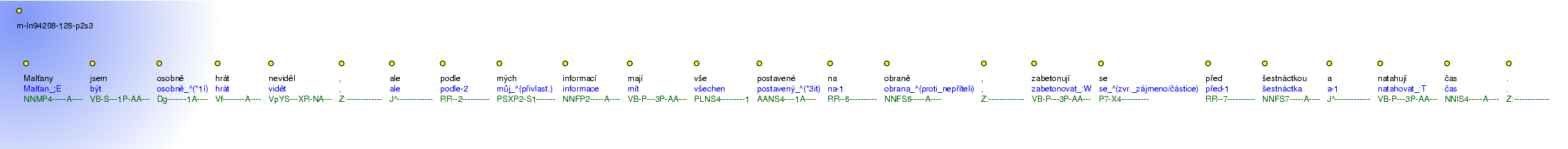 Morphological Notation