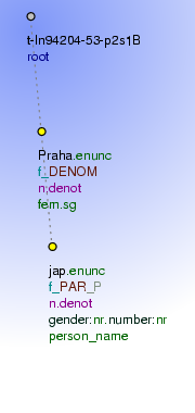 Tectogrammatical Tree