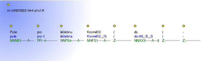 Morphological Notation