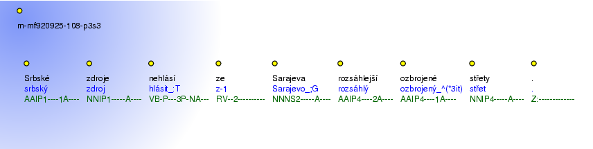 Morphological Notation