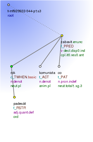 Tectogrammatical Tree