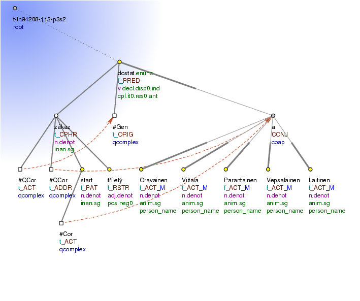 Tectogrammatical Tree