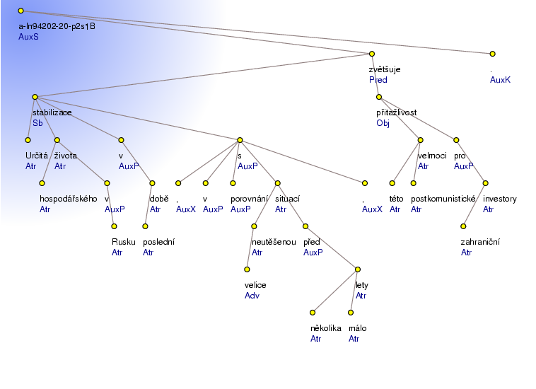 Analytical Tree