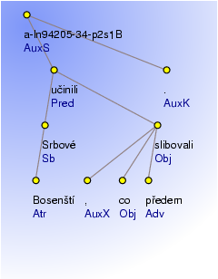 Analytical Tree