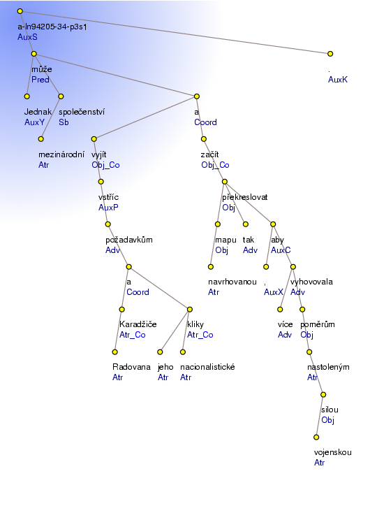 Analytical Tree