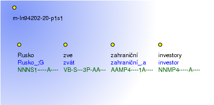 Morphological Notation