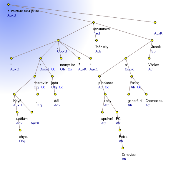 Analytical Tree