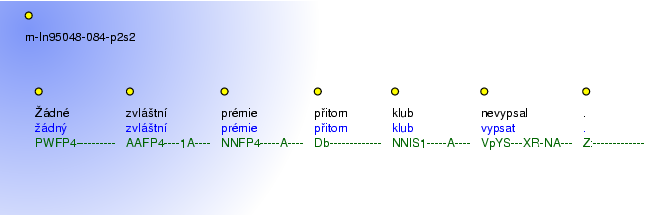 Morphological Notation