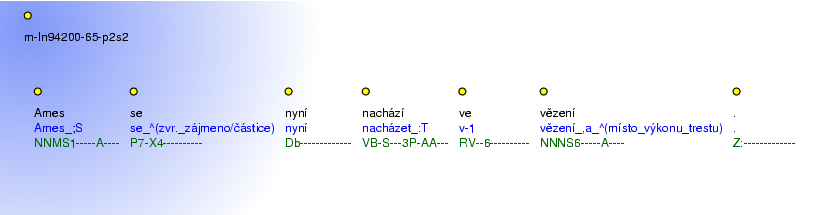 Morphological Notation