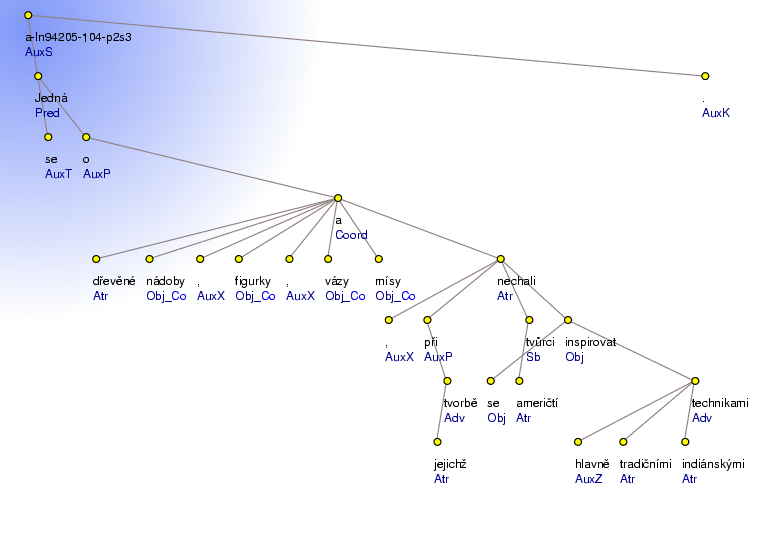 Analytical Tree