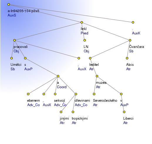 Analytical Tree