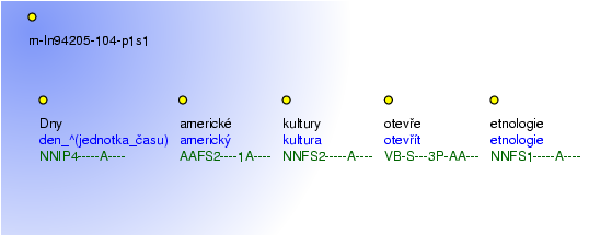 Morphological Notation