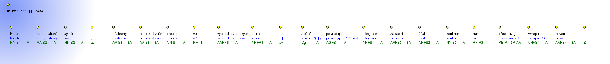 Morphological Notation