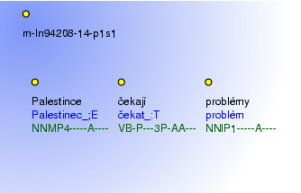 Morphological Notation