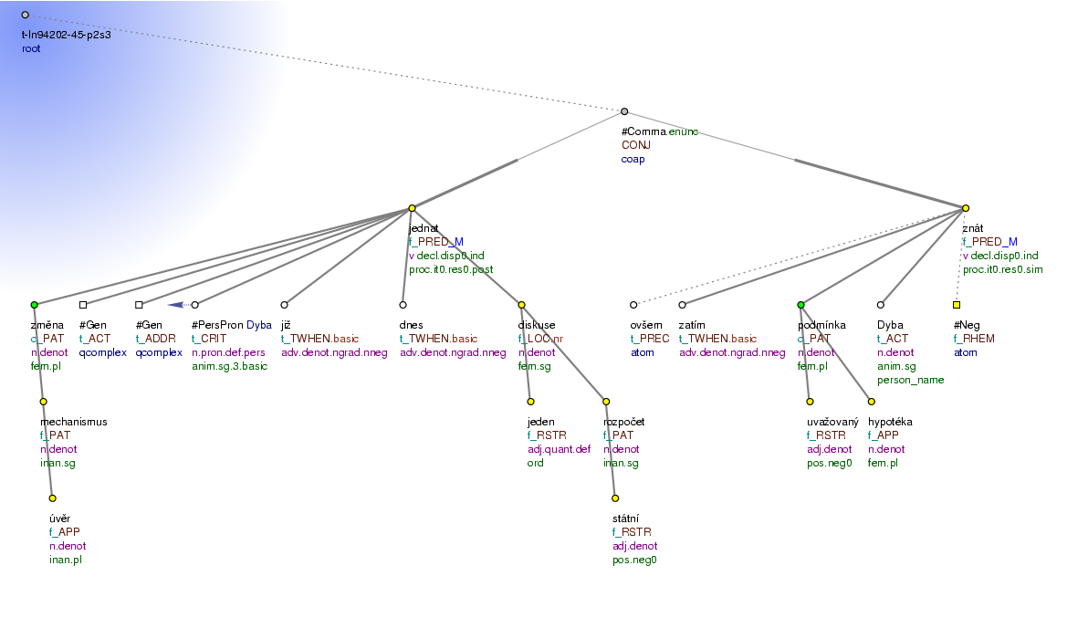 Tectogrammatical Tree