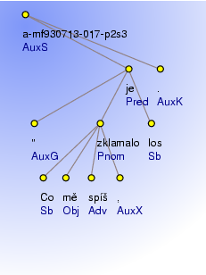 Analytical Tree