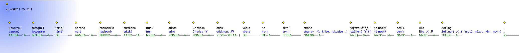 Morphological Notation