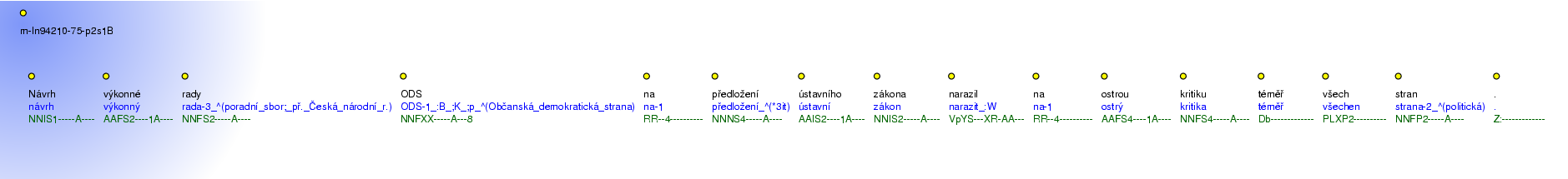 Morphological Notation