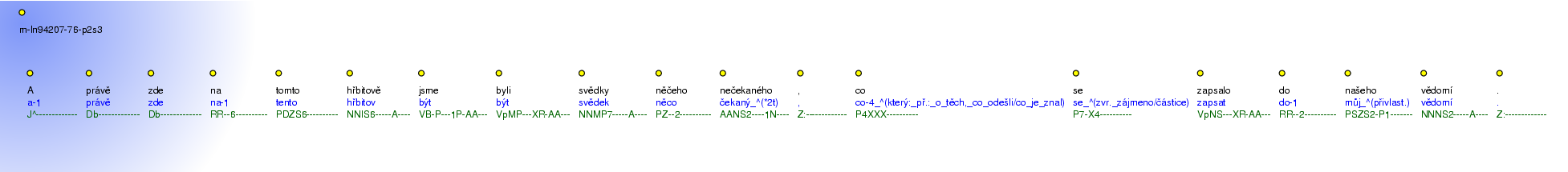 Morphological Notation