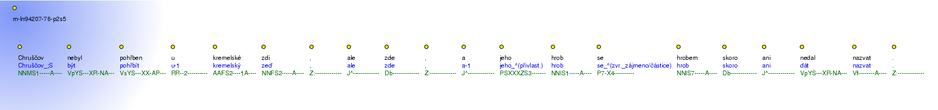 Morphological Notation